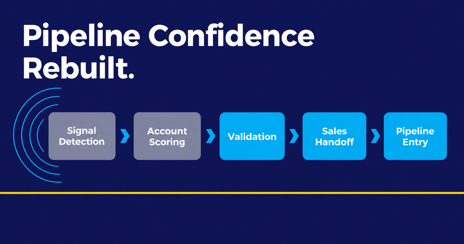 Why Your Pipeline Confidence Is Broken — and How Signal Intelligence Fixes It