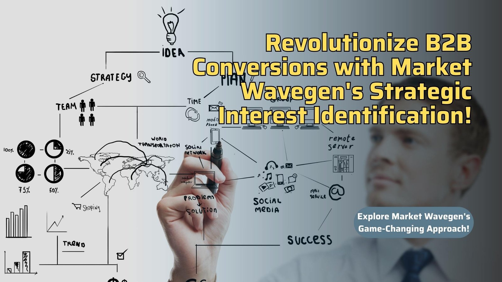 Revolutionize B2B Conversions the Power of Strategic Interest Identification